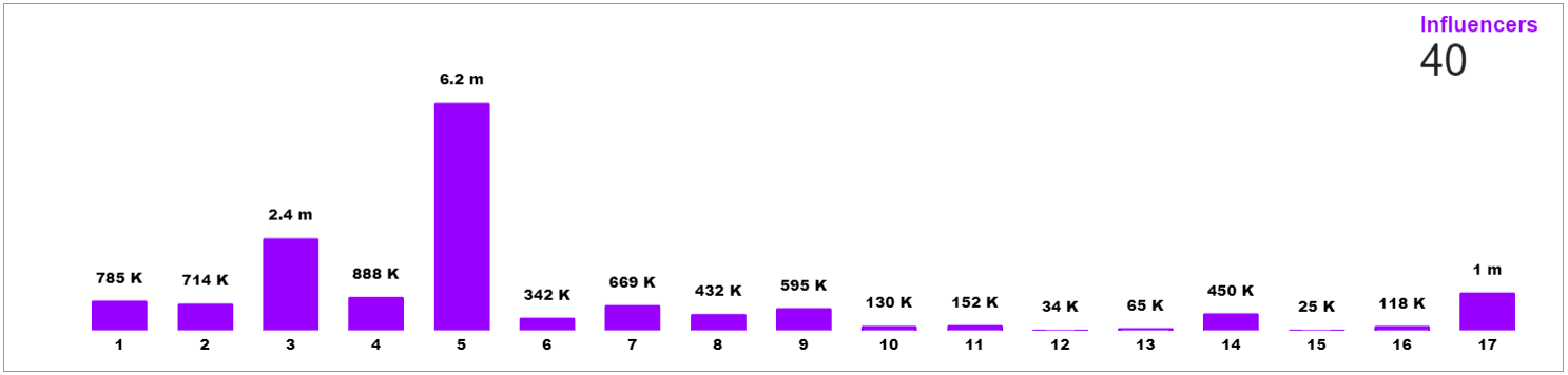 Inventory Loss Graph