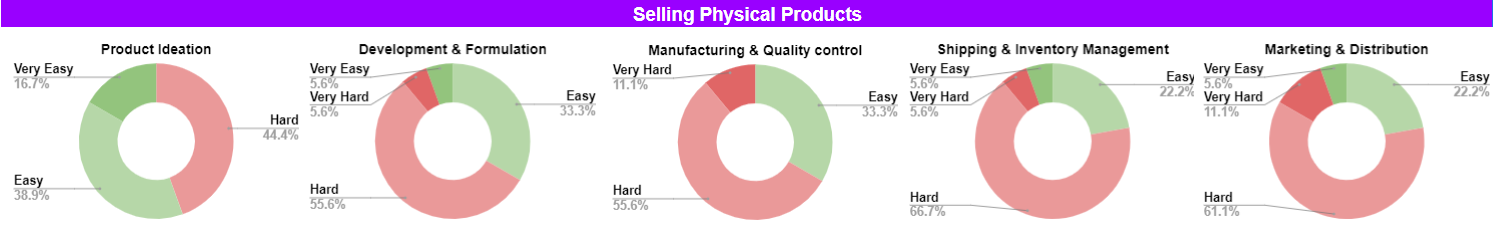 Inventory Loss Graph